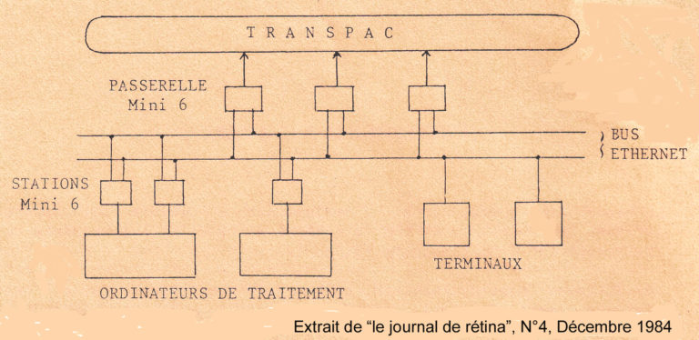 RETINA